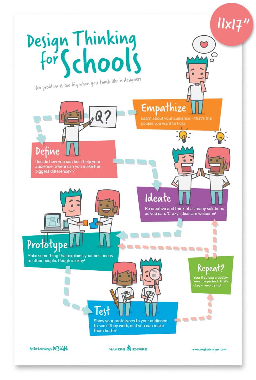 Design Thinking For Schools Poster Makers Empire
