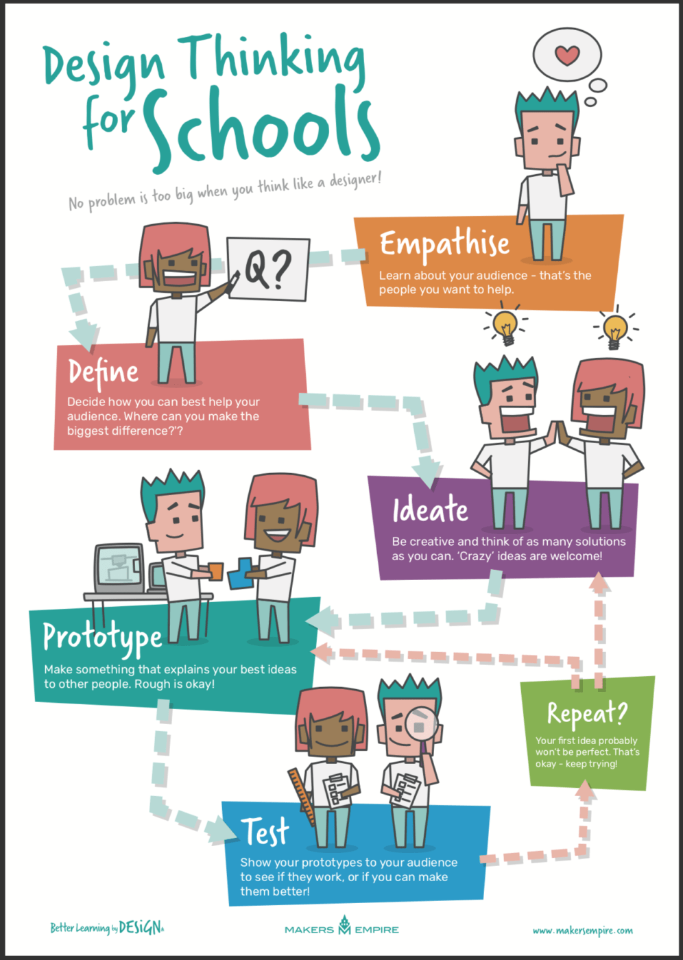 design thinking secondary education