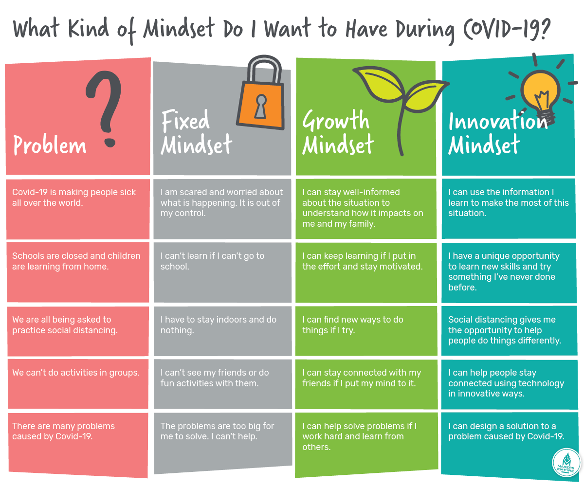 5 Real Life Covid 19 Problems How To Help Students Develop An Innovation Mindset Makers Empire