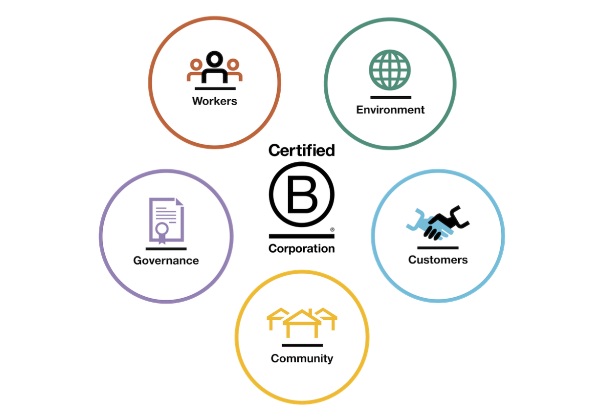 Makers Empire is B Corp Certified