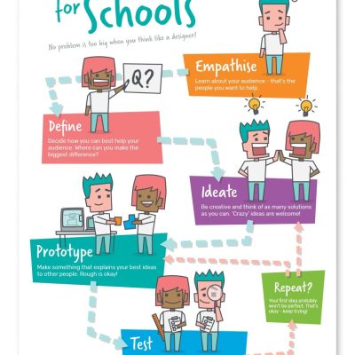 MAK_Design Thinking for Schools