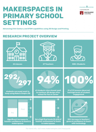 Macquarie University research study